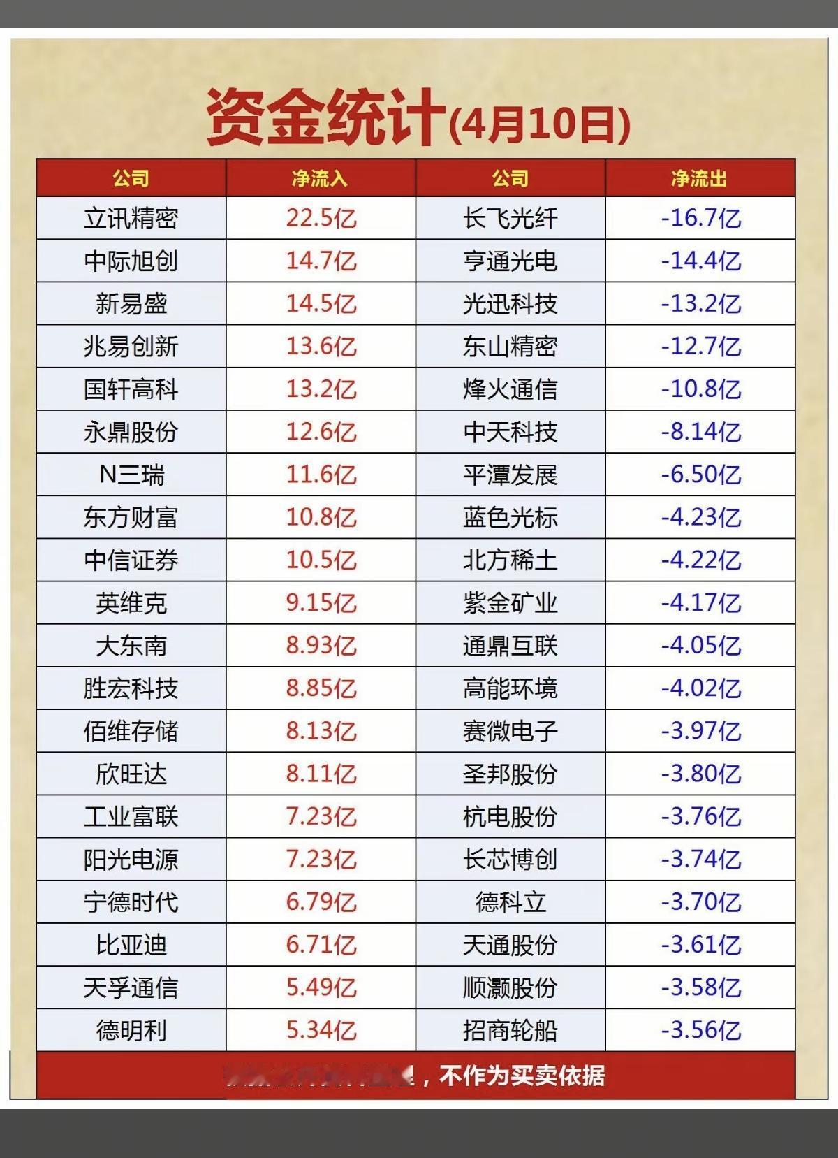 4.10周五  市场热点+ 主力资金抢筹TOP20

1.锂矿资源
2.苹果富士