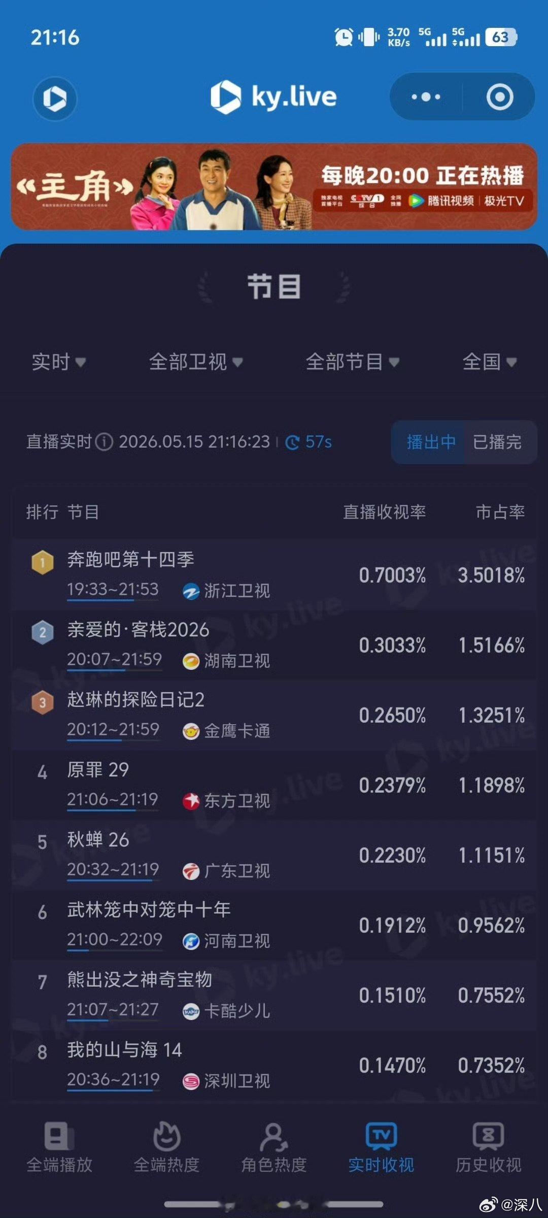 跑男情侣特辑收视率创本季新高跑男收视率创本季新高 跑男情侣特辑收视率创本季新高，