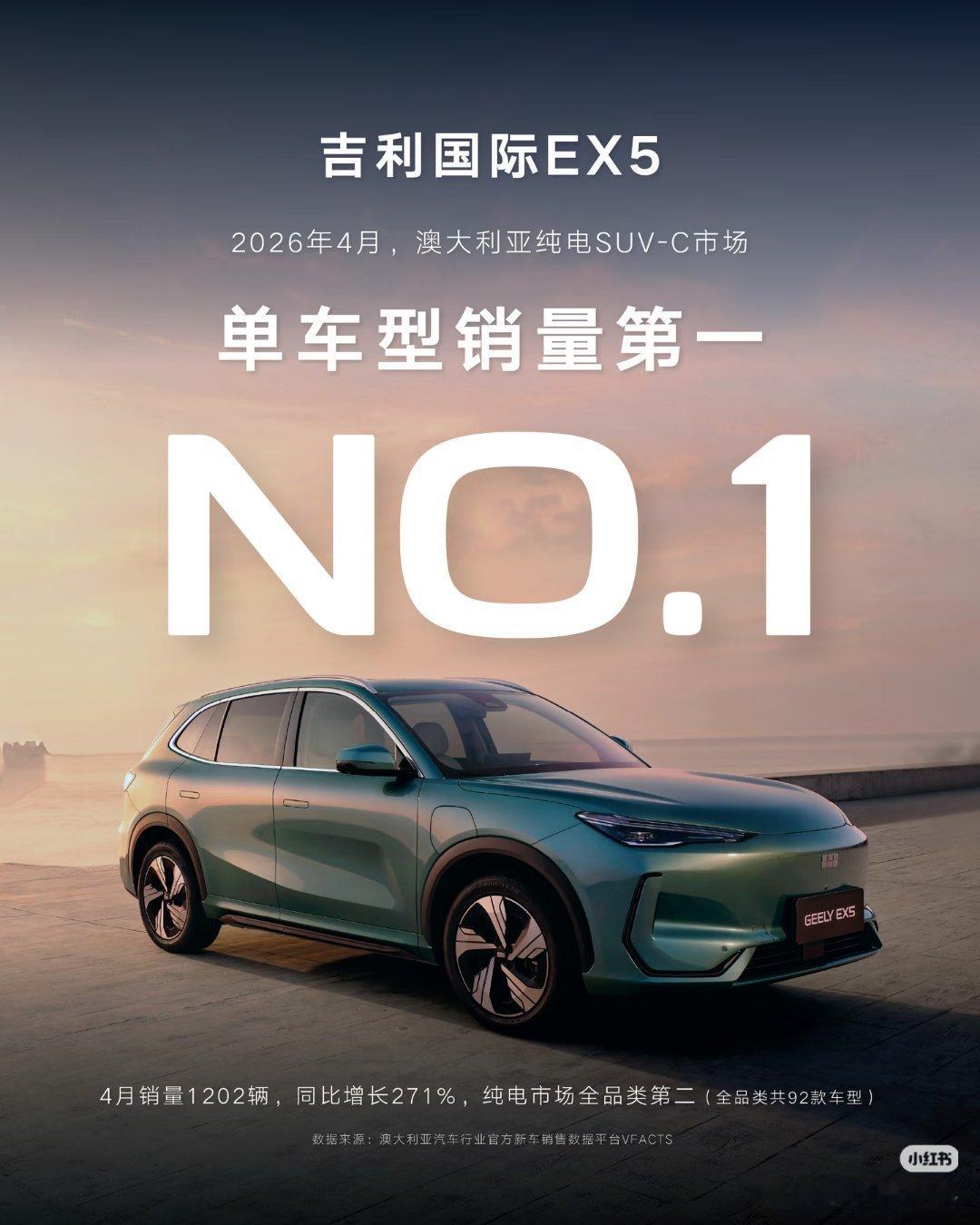 吉利澳洲，最近干得不错，银河E5和星舰7双双登顶吉利出海