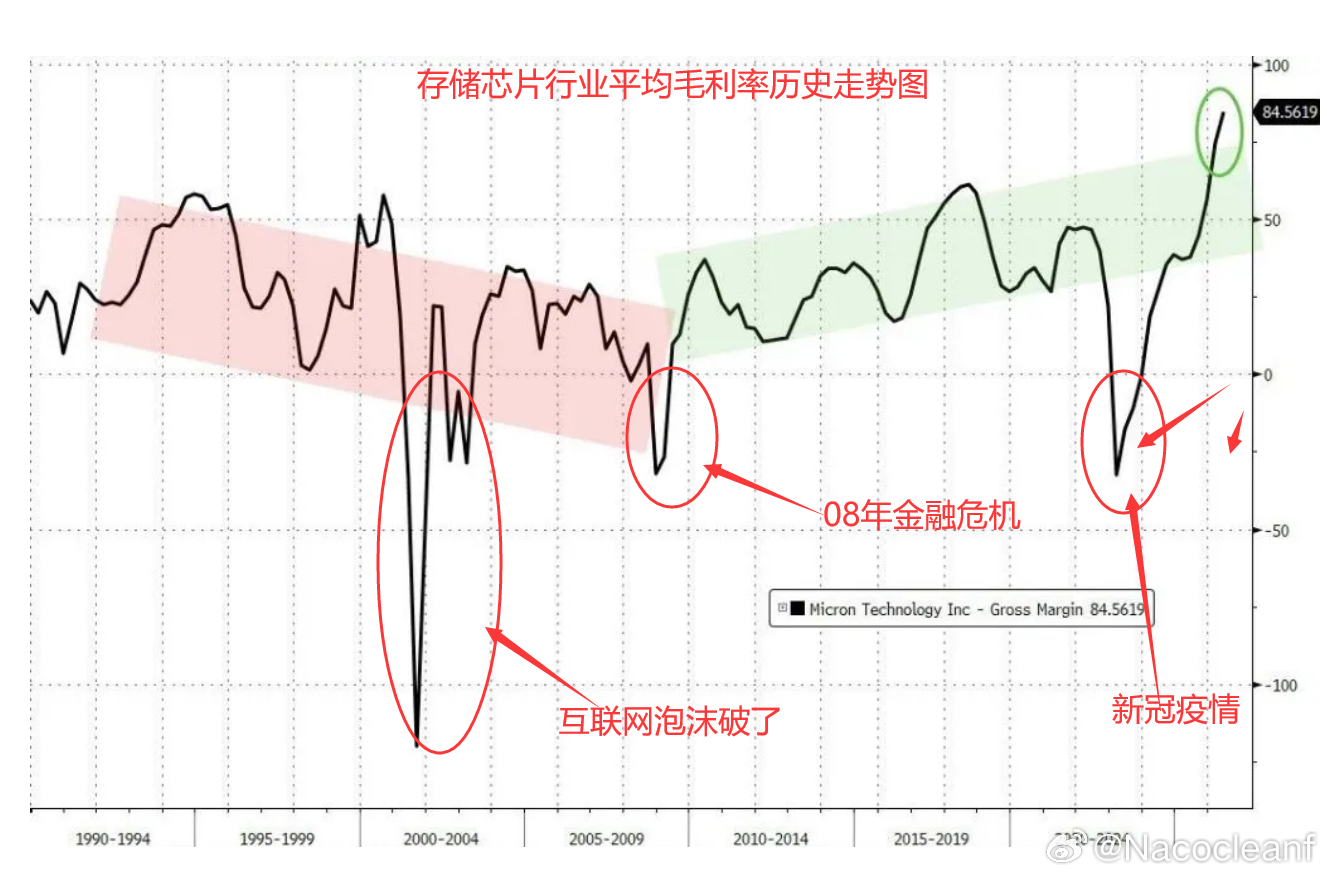 分享图片 