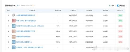 千万网红家中300万元物品被盗 调查称是司机干的据媒体报道，今年3月，知名千万网