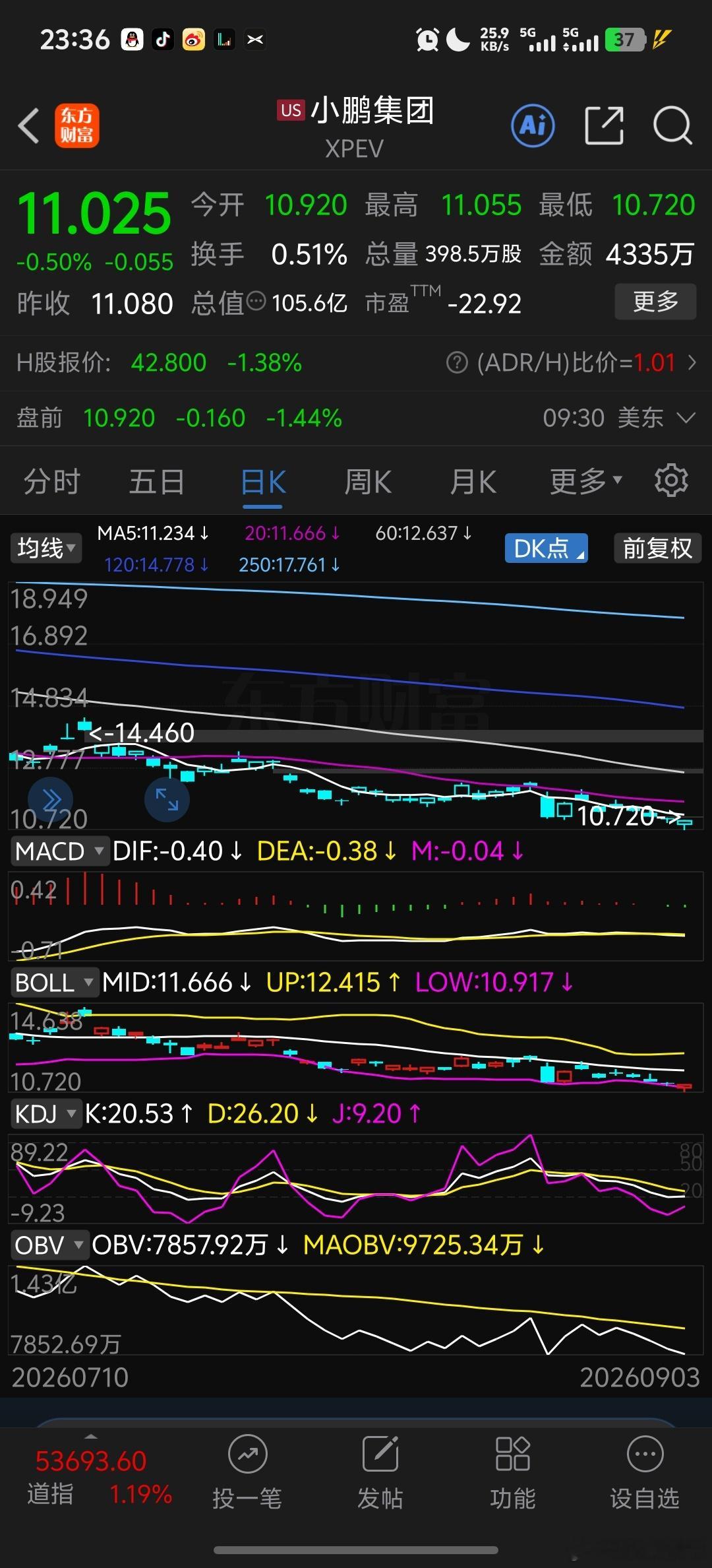 要求不高，今天给个卑微的底背离 ​​​