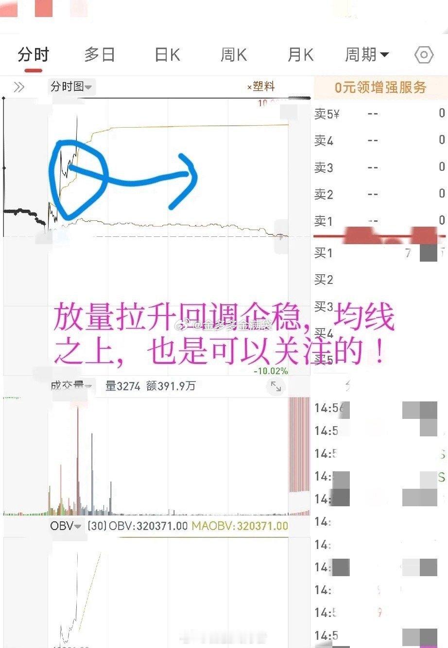 想要通过短线套利，看懂股价、分时均线和交易量这三者的关系是关键，三者联动能把当天