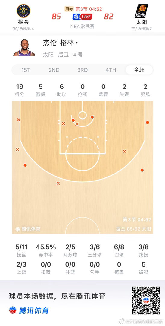 菲尼克斯太阳  “这个赛季的缩影” 对JG这个球员的双标，已经到了极致的地步 