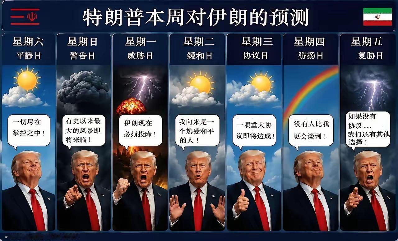 特朗普对伊朗一周预测图火了，翻脸速度比翻书还快
 
外网一张调侃特朗普对伊态度的