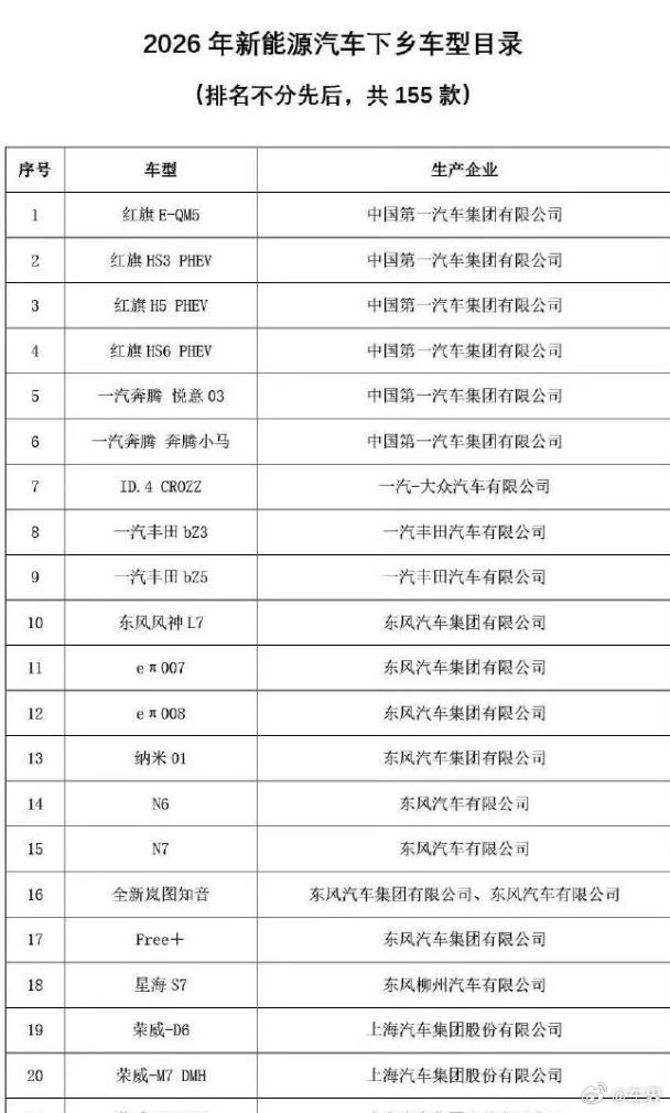【2026新能源汽车下乡他来了】2026 新能源汽车下乡启动 日前， 五部门重磅