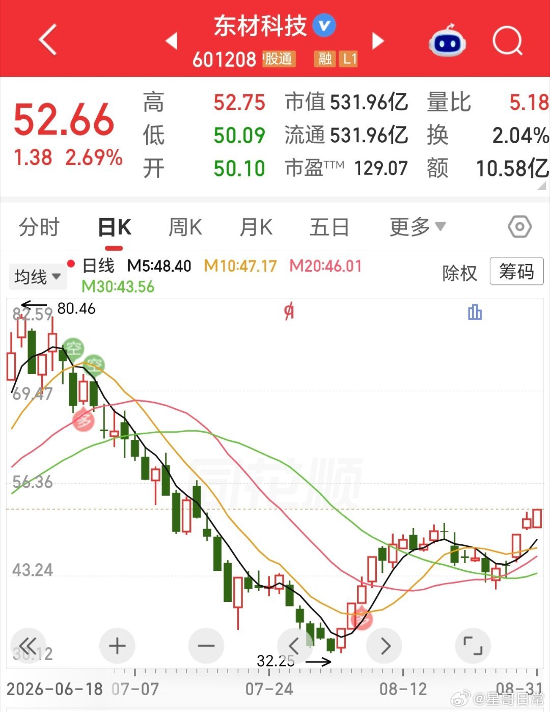 把嘴里的肉，吃到肚子里。 ​​​