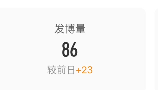 这个真的准吗 我咋感觉我昨天转了好几百条呢。 