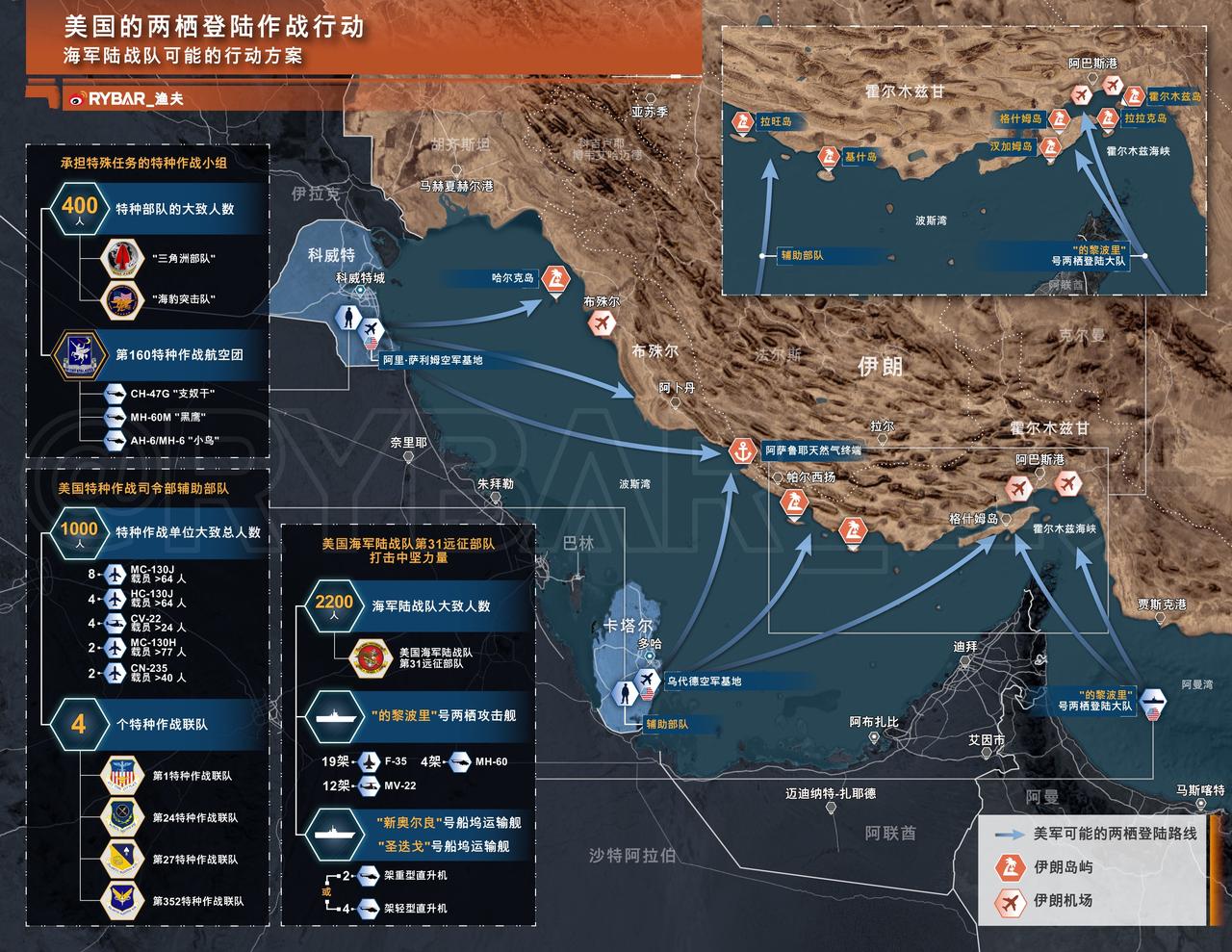 据说这是美国的两栖登陆作战行动，海军陆战队可能的行动方案！
 
全球很多军事爱好