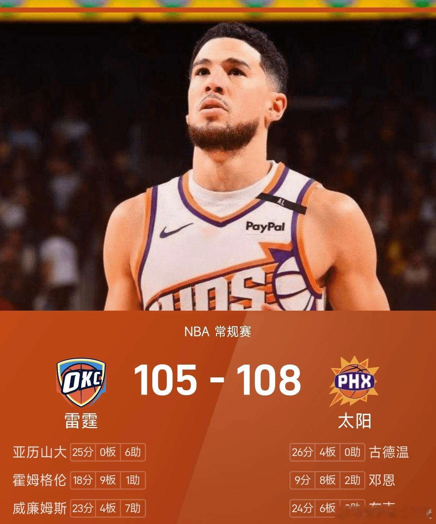 01月05日讯 25/26赛季NBA常规赛焦点战太阳与雷霆鏖战全场，最终以108