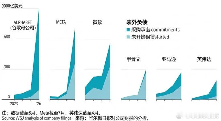 3万亿表外负债只是冰山一角，更重要的是风险被转移到了哪里？（四）3、整体看，资本