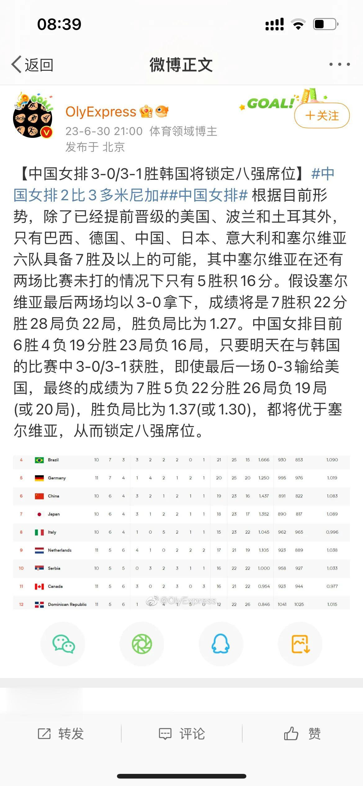 恭喜蔡斌！恭喜李盈莹！中国女排惨败却收惊喜，国际排联官宣，世联赛出线在望！

最