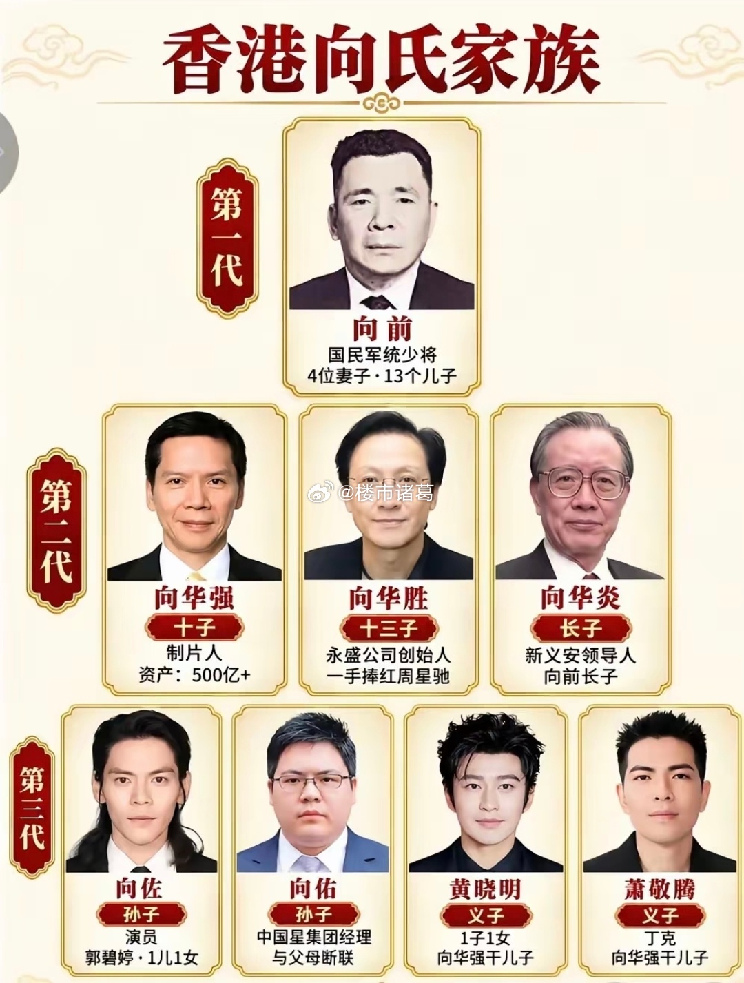 突然发现，萧敬腾和向佐还挺像的…[污] ​​​
