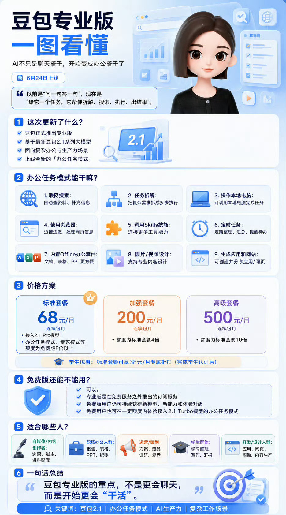 豆包价格豆包正式上线了专业版订阅，68、200、500 元一个月的阶梯定价一出，