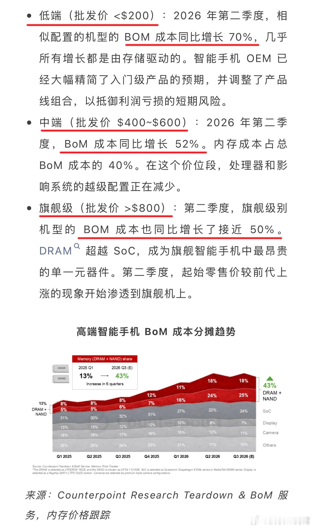 好家伙，据Counterpoint Research最新调研报告显示，智能手机内