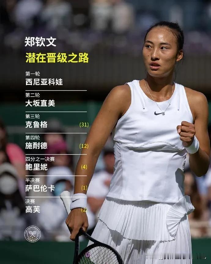温布尔登，我来了！


2025年温网明天正式打响，中国军团有五名女单选手和一名