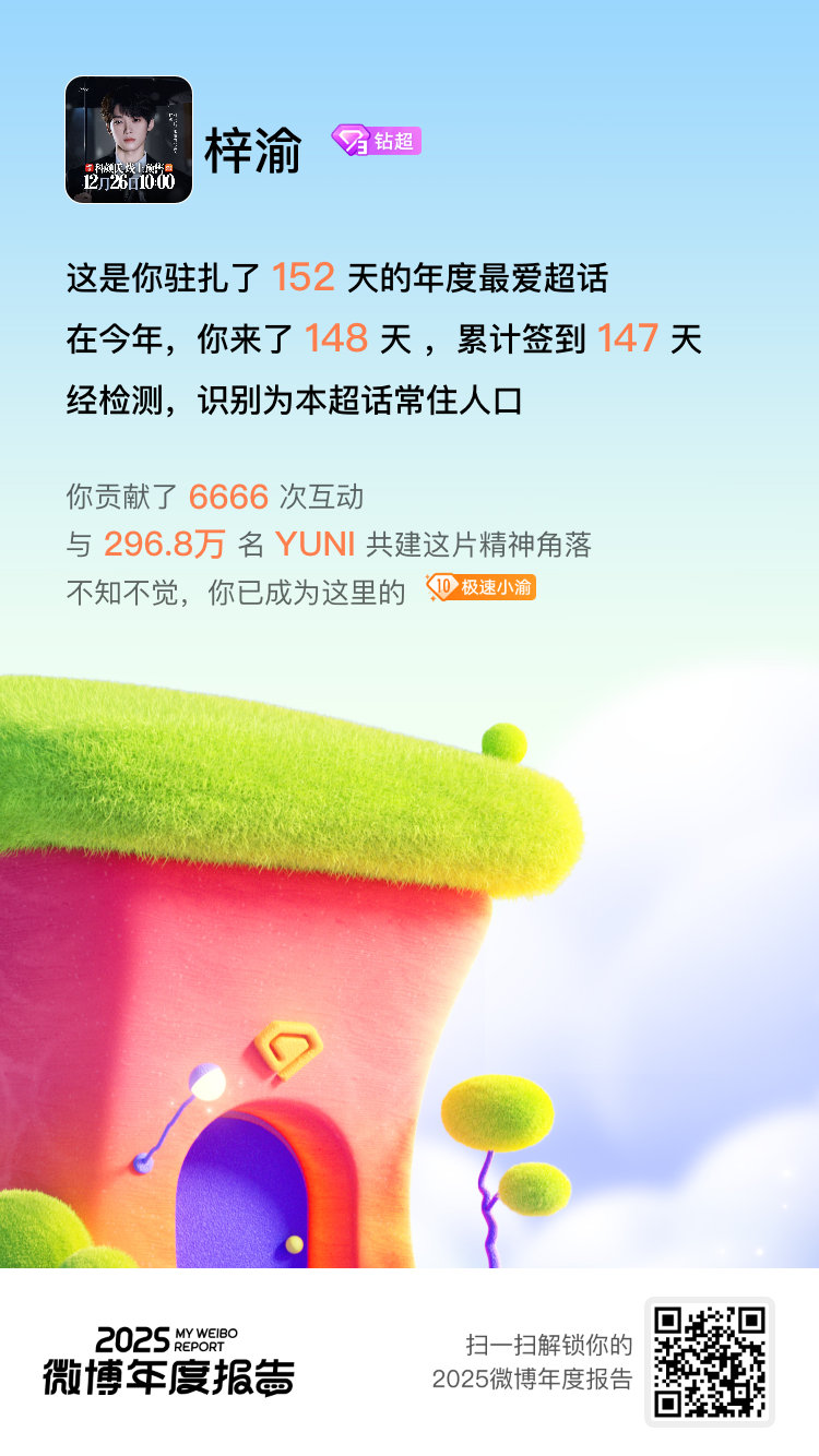 毫无悬念，我的年度TOP1超话必须颁给 ！这里是同好基地，是永远的家！速来> 看