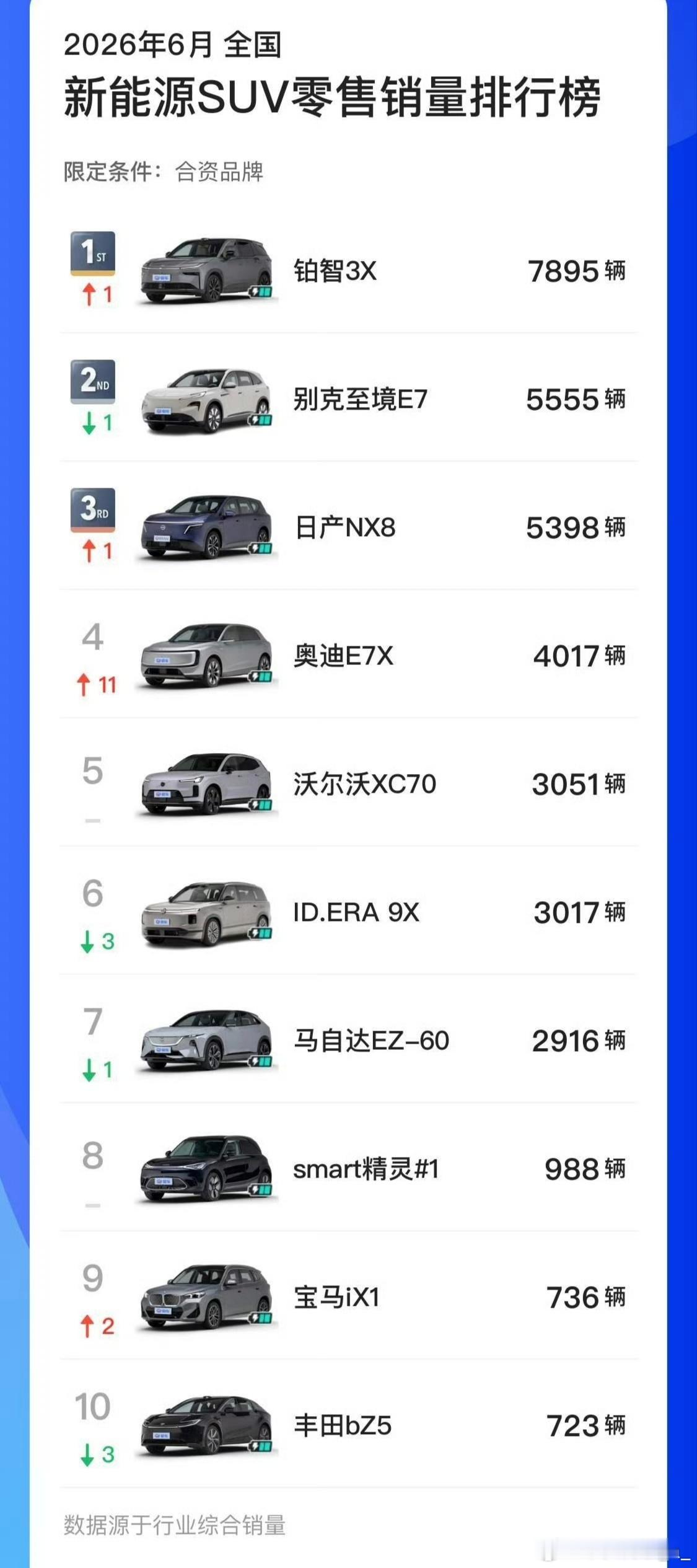 在看合资新能源SUV的时候，我在想mmt到底跟多少台合资车有合作。智驾能帮助卖车