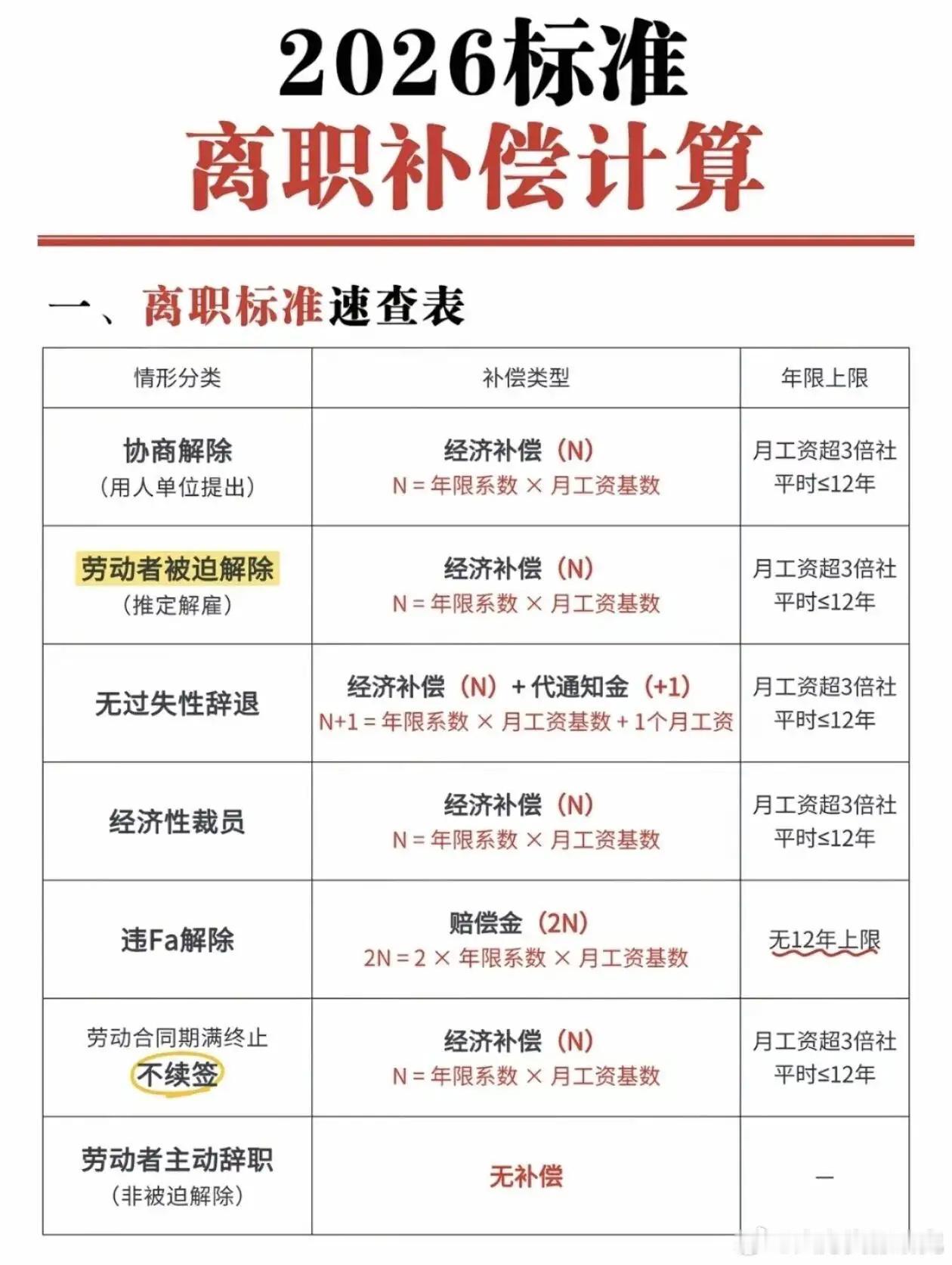 2026离职补偿 ​