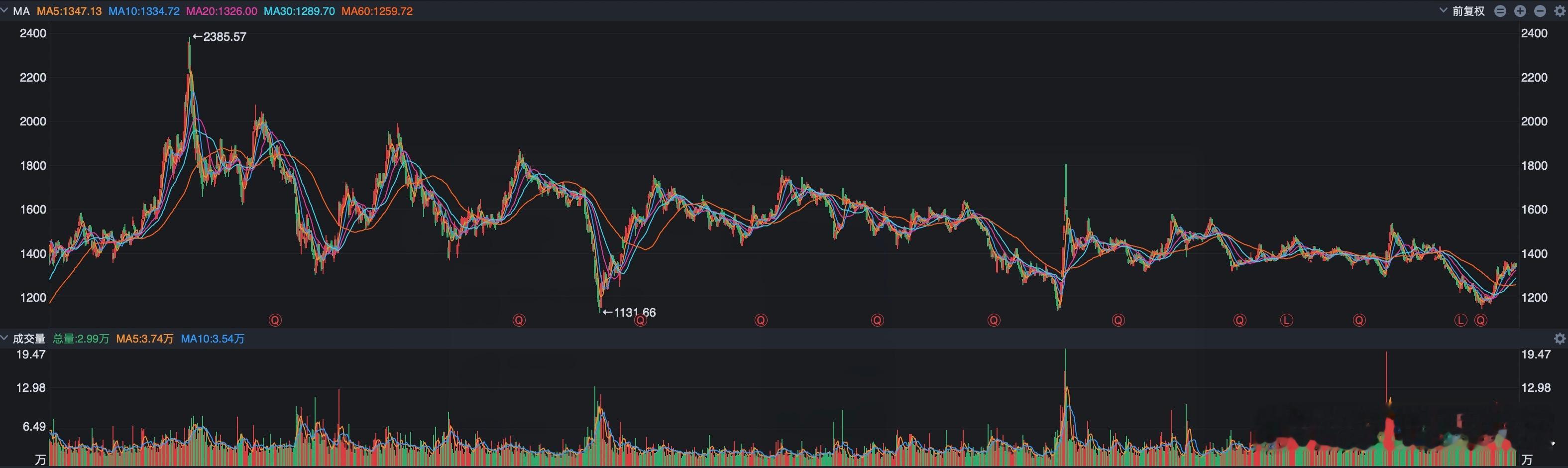 周末最大的消息，恐怕就是中央汇金、证金公司都退出了贵州茅台的十大股东名单，这对茅