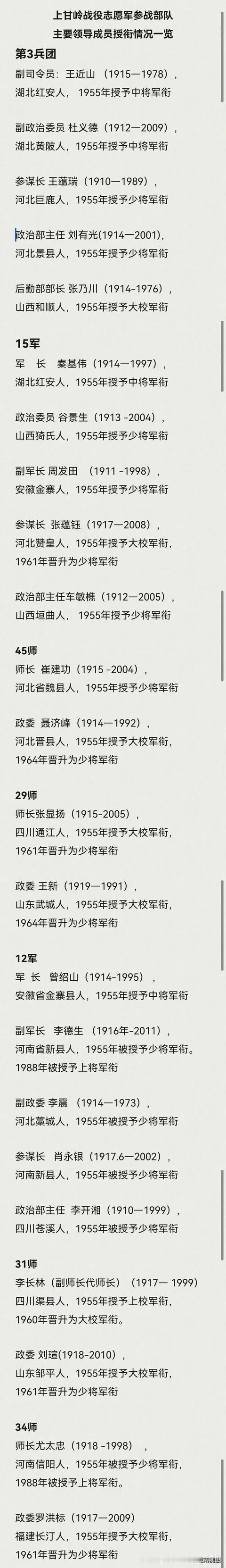上甘岭战役主要指挥官及军衔一览
 
以下是上甘岭战役中主要指挥官的授衔情况。其中