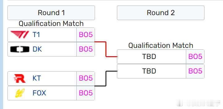 LCK冒泡赛将在9月12-14日展开——9月12日 16:00 T1 vs DK