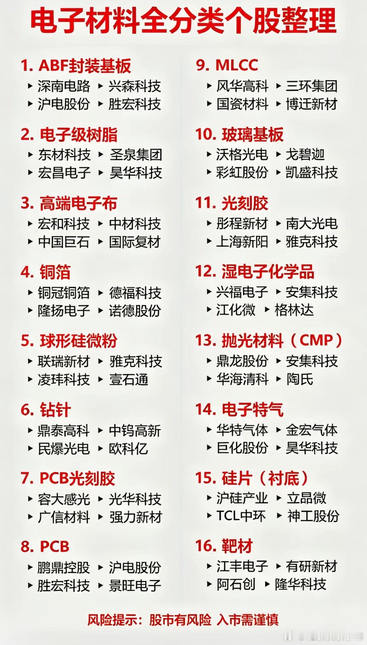 8月13日盘前上市公司公告：利好：宝丰能源：2026年半年度净利润97.28亿元