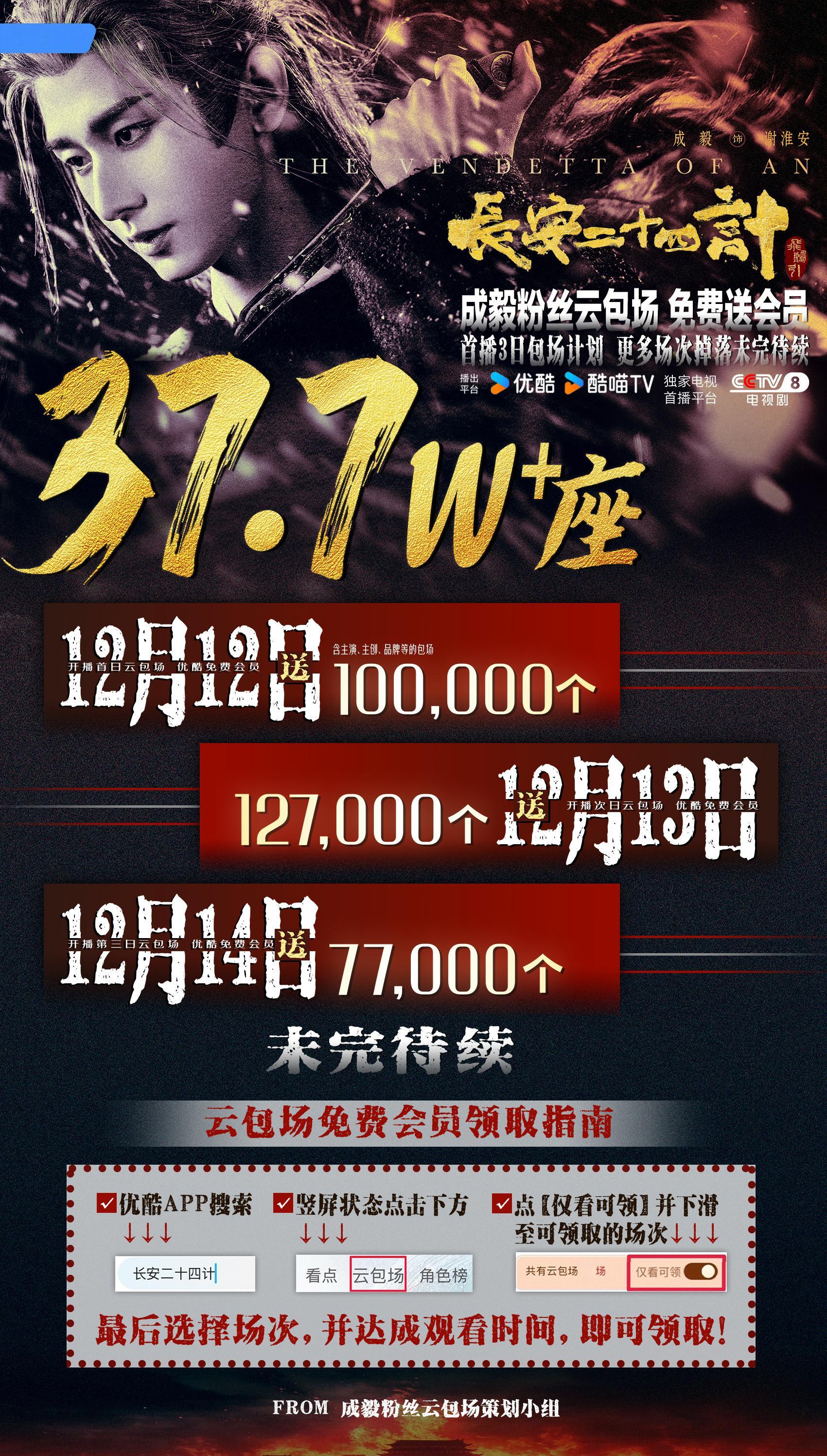 长安二十四计明日开播，成毅粉丝送出云包场37.7W+座，连续一周投放，未完待续。