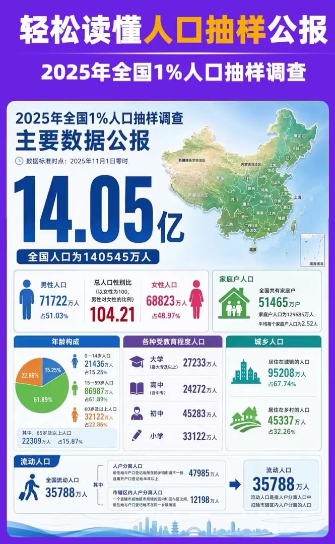 人口大迁徙，已然静悄悄地变天！普通人未来定居、谋生的答案，早已换了赛道。

回首