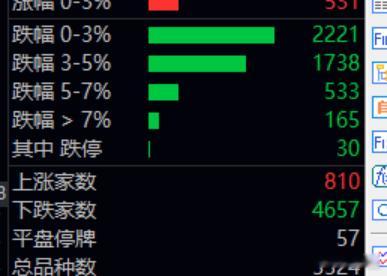 其实今天个人预设了两条路：1 与其去赌哪个低位板块会成为幸运儿，不如等市场自己走