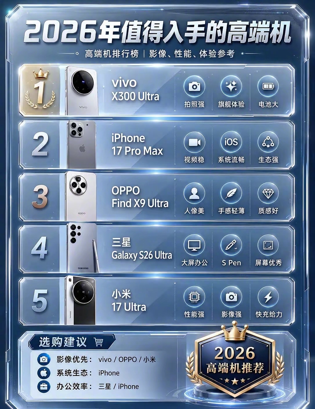 2026手机好用榜单 