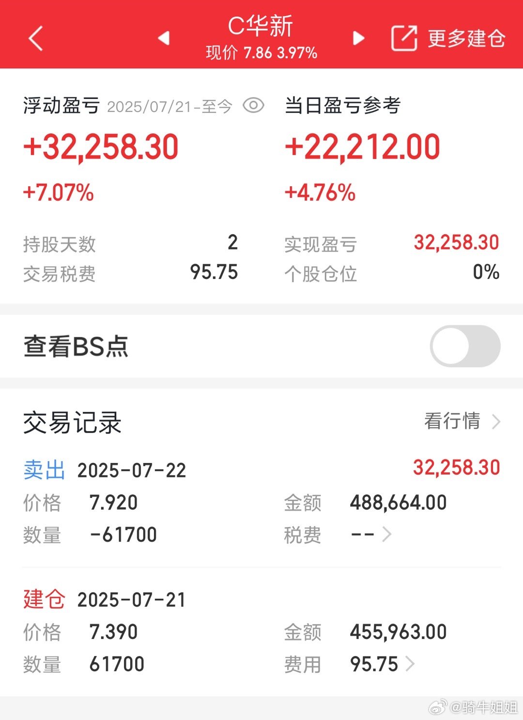 不等了，安全止盈出局，落袋为安 ​​​