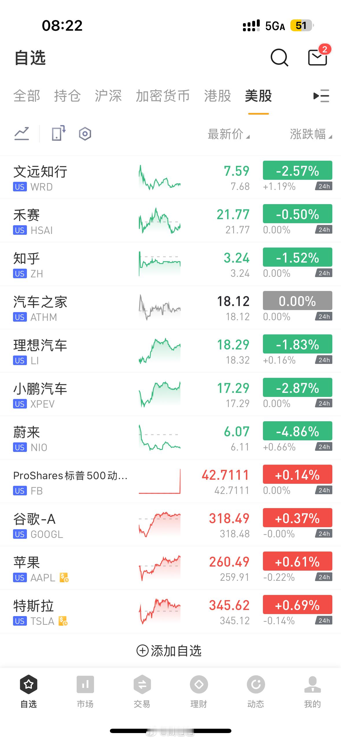 蔚来ES9车圈财报 昨夜是咋啦，蔚来近期一直走得非常强势的看来市场对于ES9的预