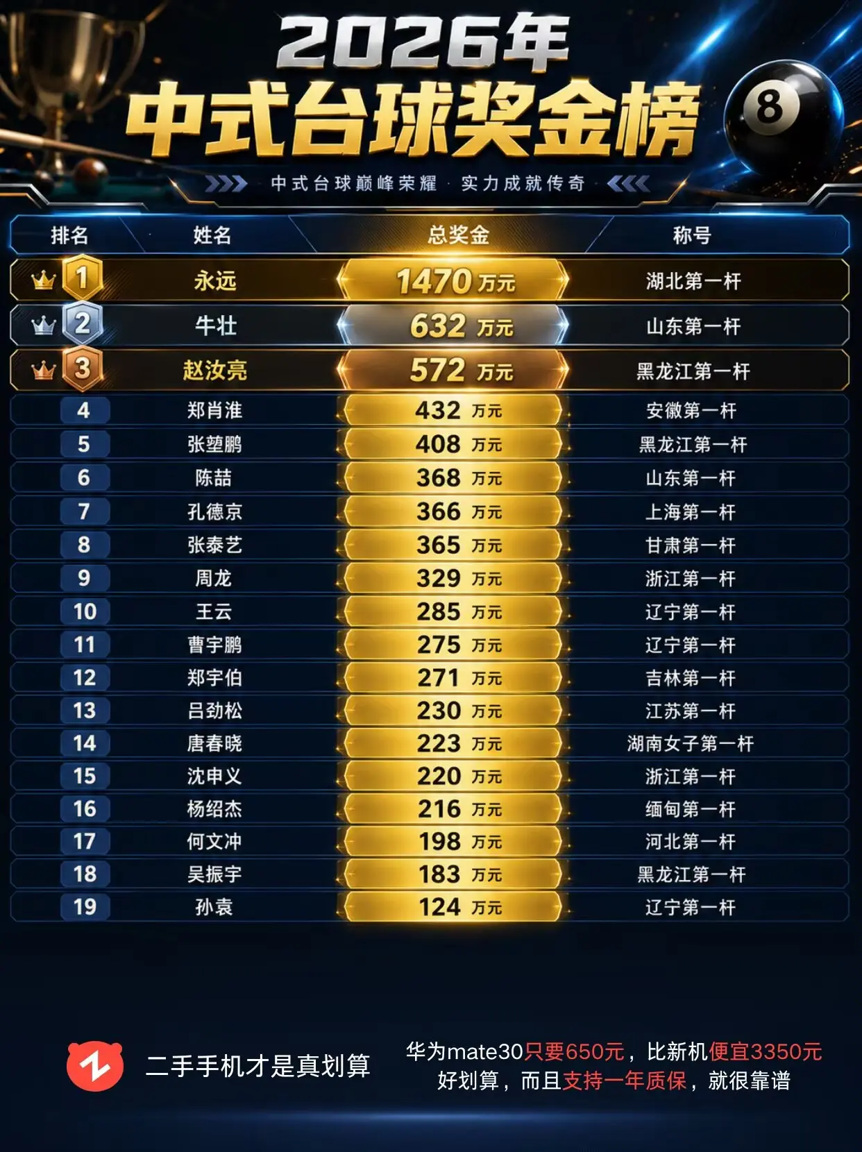 中式台球奖金榜来了