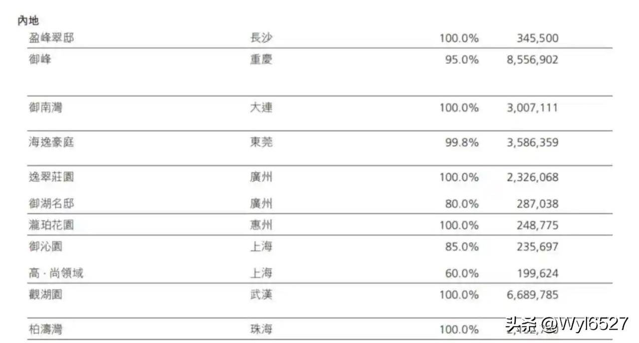 【港人买房潮再升级！惠州、东莞房价“跳水”背后，藏着哪些秘密？】

最低40万元