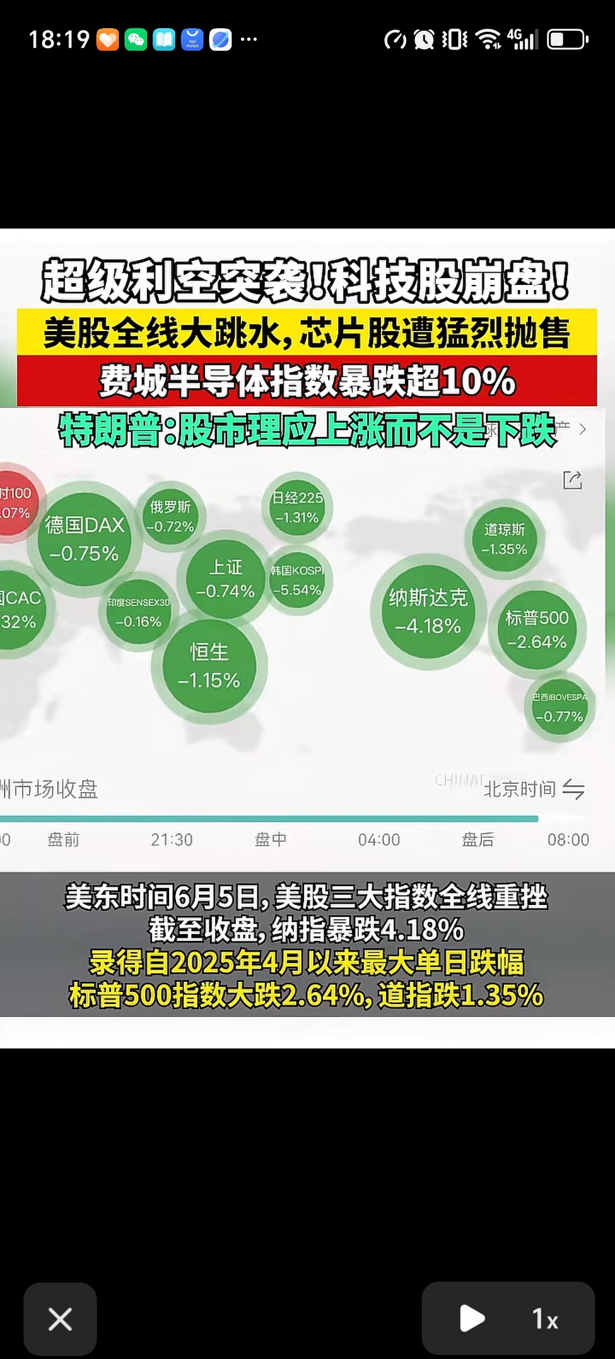 美东6月5日美股集体大跌，纳指大跌4.18%、单日跌超1100点，标普500跌2