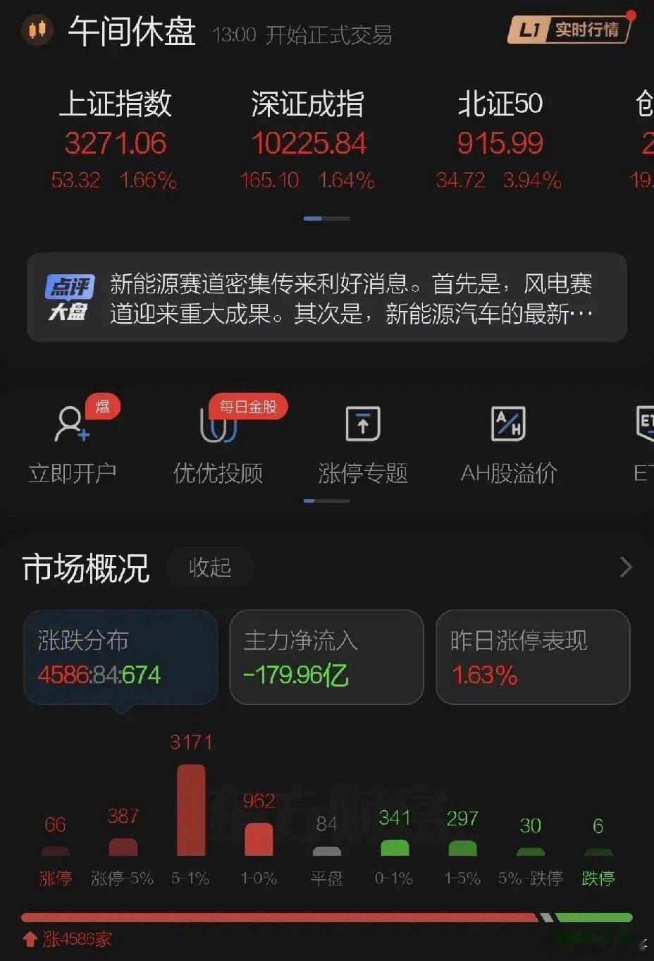 周一A股缩量反弹港股同步弱势探底回升，早盘经过震荡后在军工基建和华为概念股超跌反
