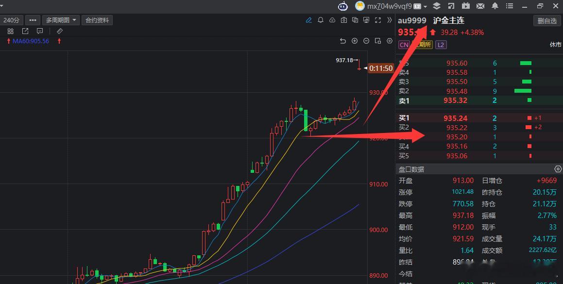 朋友们昨天黄金成功给大家抓到了多头的起爆点889附近，今天依旧关注回踩支撑做多。