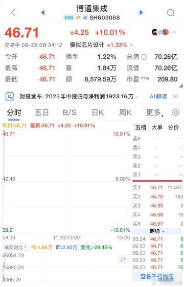【卫星通信概念股大涨  博通集成涨停】8月28日，博通集成涨停 ，华力创通、通宇