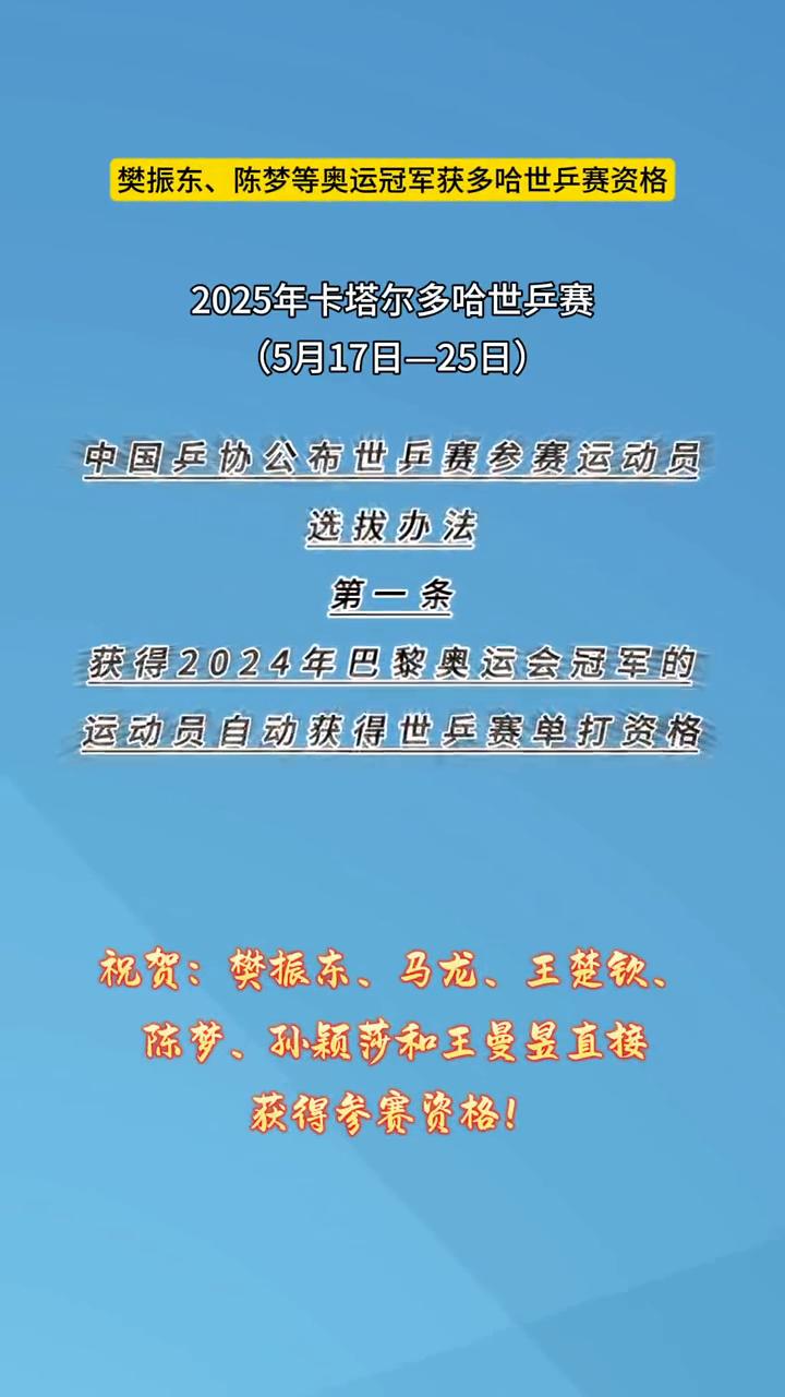 樊振东、陈梦等奥运冠军获多哈世乒赛资格。
2025年卡塔尔多哈世兵赛(5月17日