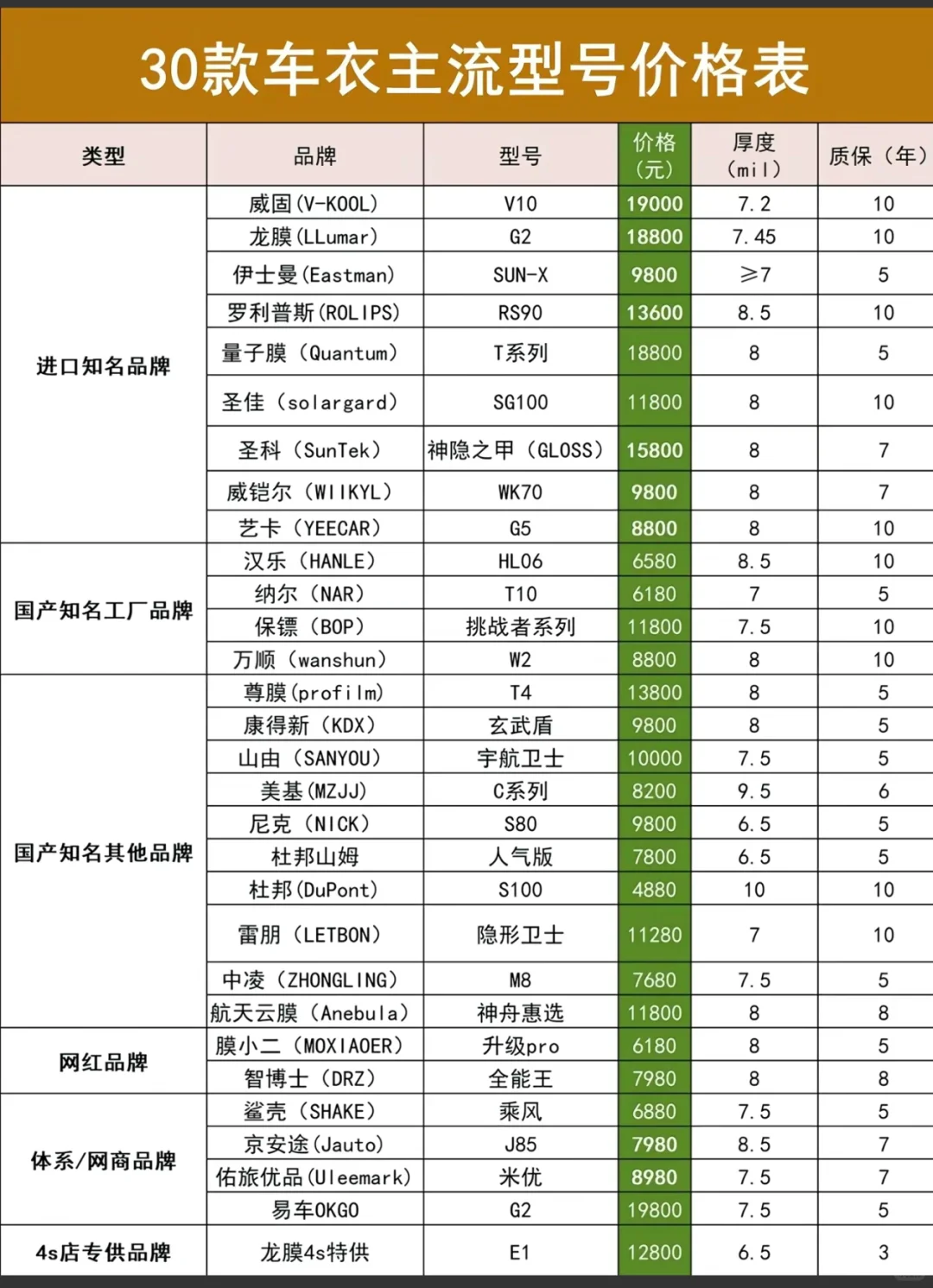 车衣怎么选