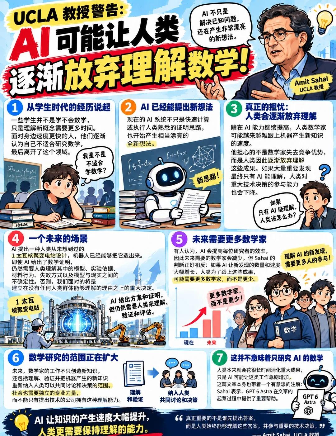 AI 让未来需要更多的数学家
UCLA 教授 Amit Sahai 从自己读本科