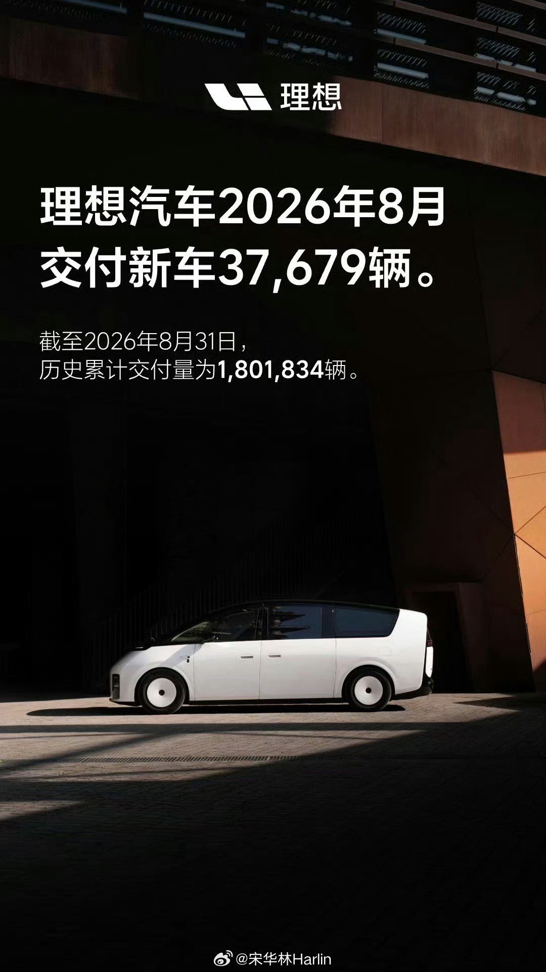 小米 鸿蒙智行8月销量对比8月各品牌汽车交付量陆续公布，其中零跑汽车：10312