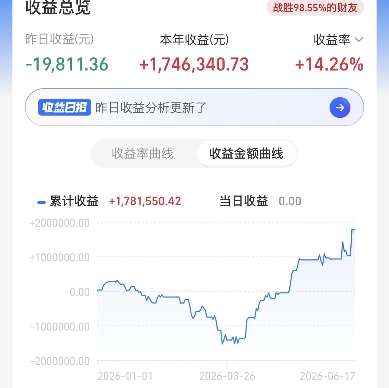 我现在的状态不对，想得太多。不好。看他们狂欢，热闹是他们的，我选择休息。举棋半天