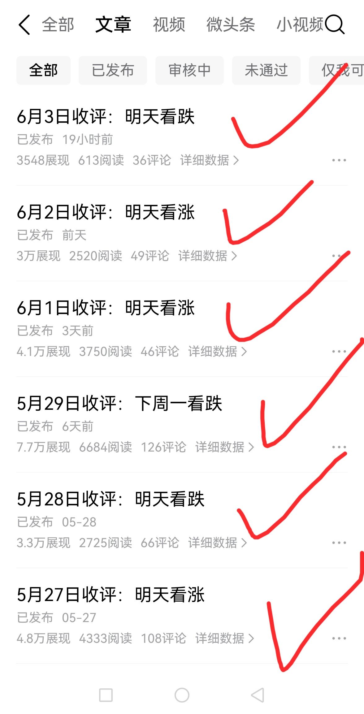 老手说股：（1）
家人们，现在的大盘让人提不起劲，收评连续正确除了自嗨一下，股市