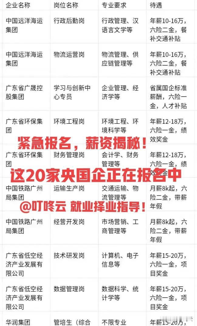 即将截止，正在报名！20家央国企招聘要求及薪资待遇汇总揭秘！紧急报名，窗口集中在