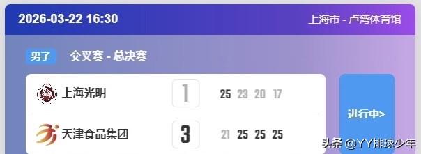 天津男排创历史晋级决赛！
22日半决赛次回合，天津食品集团客场3-1逆转上海光明