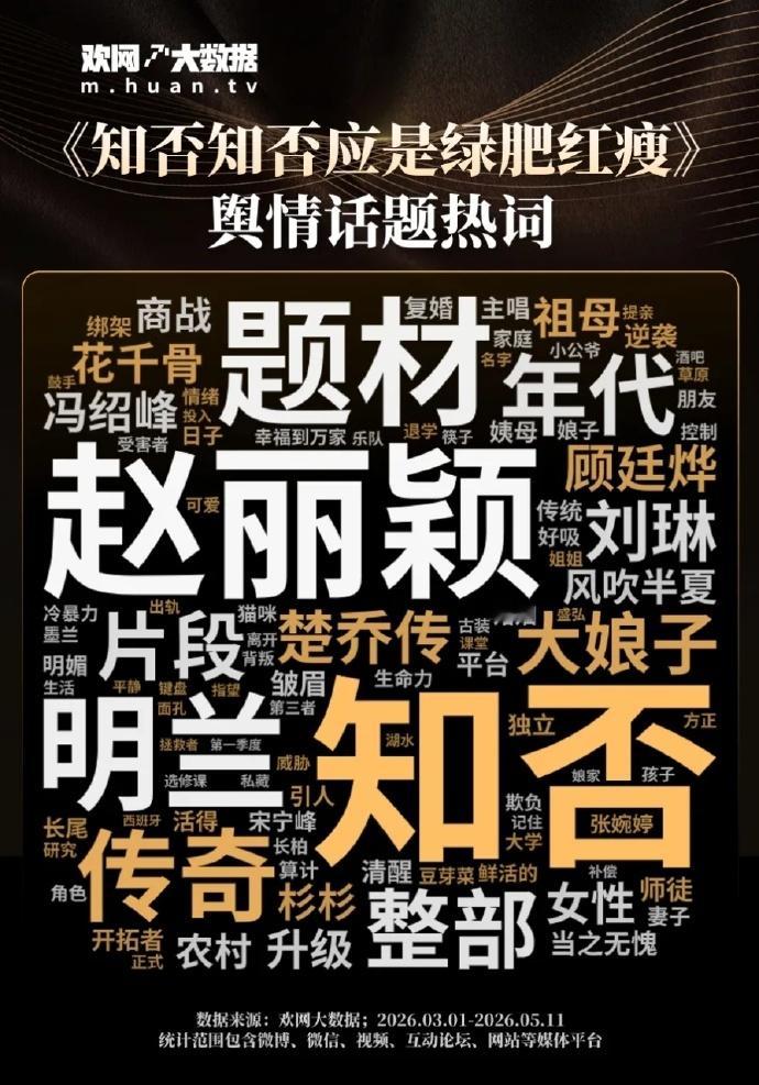 赵丽颖知否长尾效应牛逼哄哄！2026年1-4月大屏经典剧集点播榜单，赵丽颖的知否