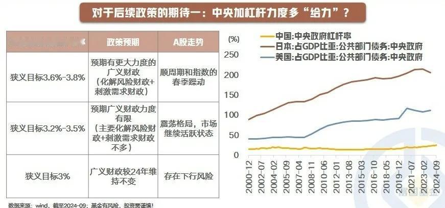 【星焦点】重磅会议即将来袭，如何把握政策风向？（七）

后续政策三大期待：一是中