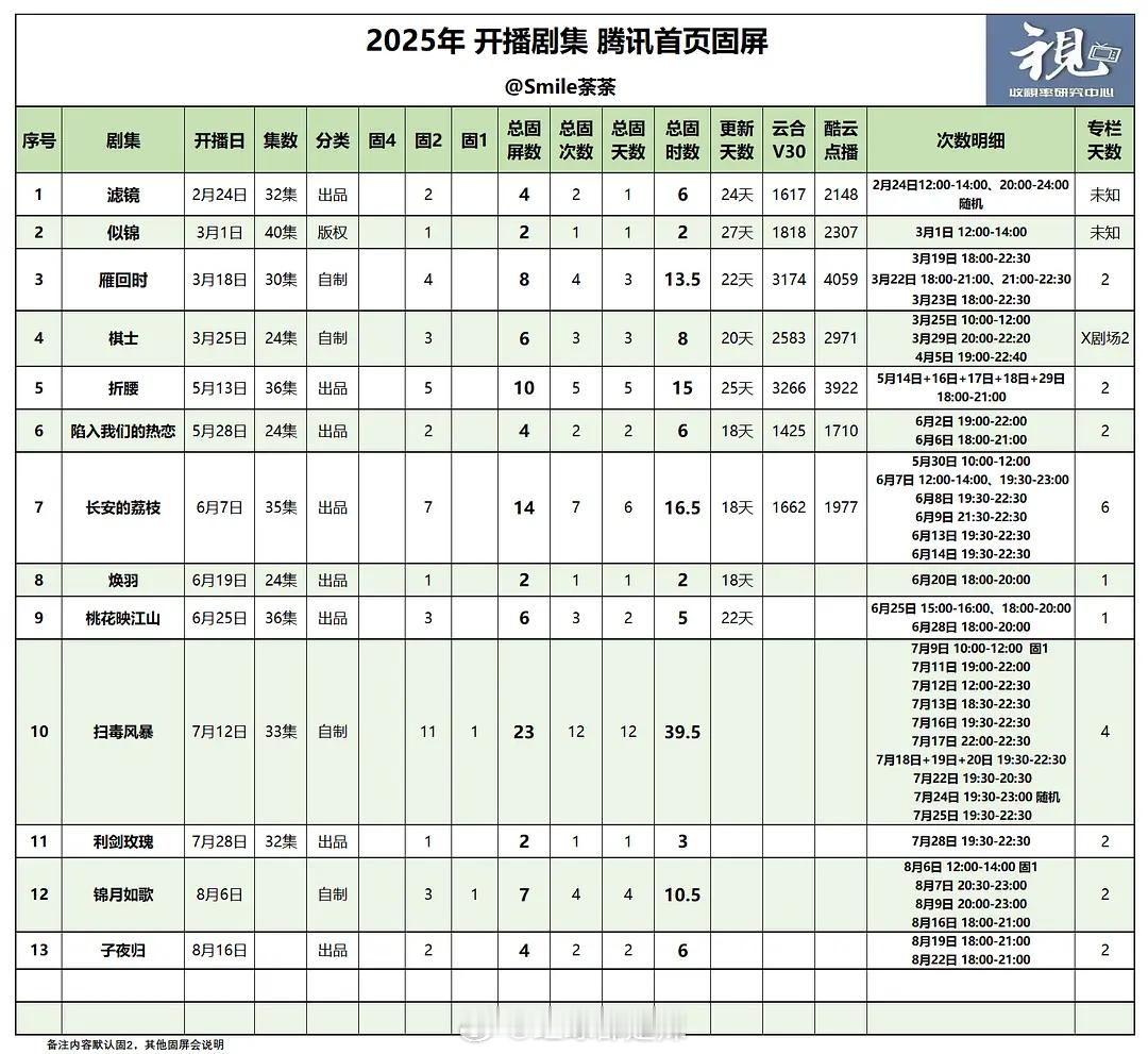 2025🐧剧集首页固屏数 ​​​